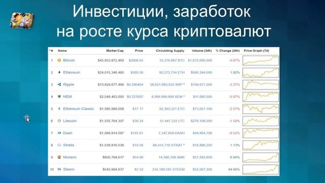 заработок на криптовалюте 2019\бинарные опционы\ссылка в описании смотреть онлайн