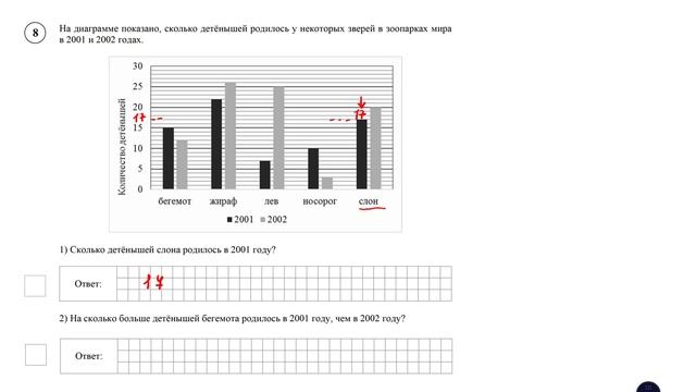 ВПР. Математика. 5 класс. Задание 8. На диаграмме показано, сколько детёнышей родилось у некоторых смотреть онлайн