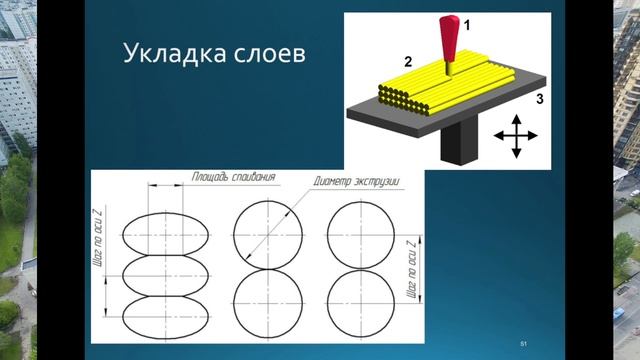 Особенности FDM (FFF) 3D печати