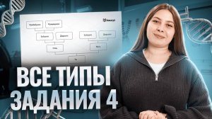 Все типы задания 4 биология ЕГЭ | Биология ЕГЭ для 10 класса | Умскул
