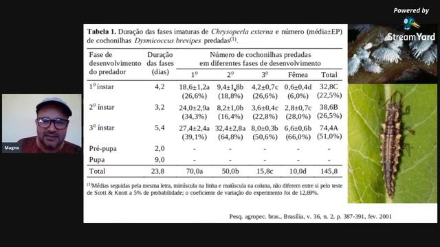 Predadores no Controle Biológico - Focos nos Chrysopidae смотреть онлайн