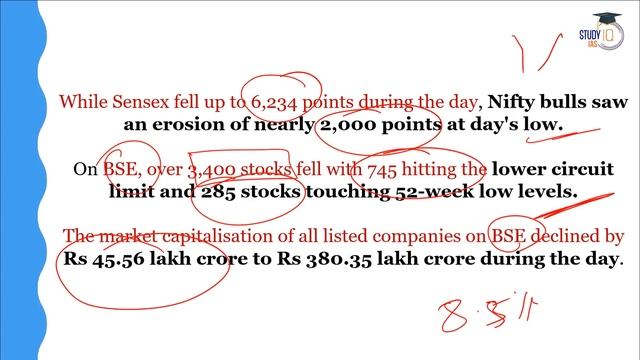 Stock Market Records Single Biggest Fall in Over 4 Years | Know All About it | UPSC смотреть онлайн