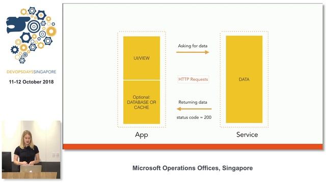 It's Down! Simulating Incidents in Production - DevOpsDays Singapore 2018 смотреть онлайн