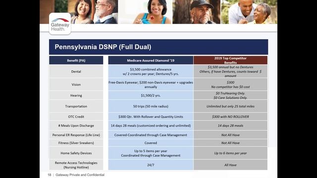 Don't fear Medicare SNPs смотреть онлайн
