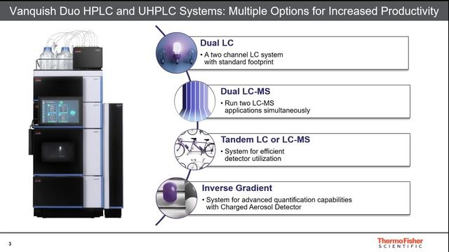 Thermo Scientific Vanquish Duo HPLC and UHPLC Systems смотреть онлайн