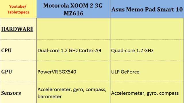 Motorola XOOM 2 3G MZ616 Vs Asus Memo Pad Smart 10, main differences, specs смотреть онлайн