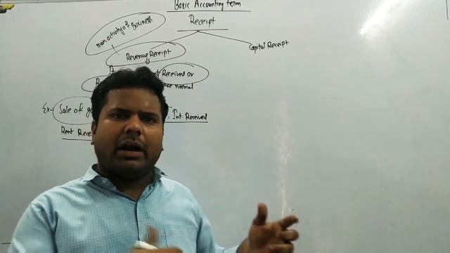 Class -11 Basic Accounting term part-03 смотреть онлайн