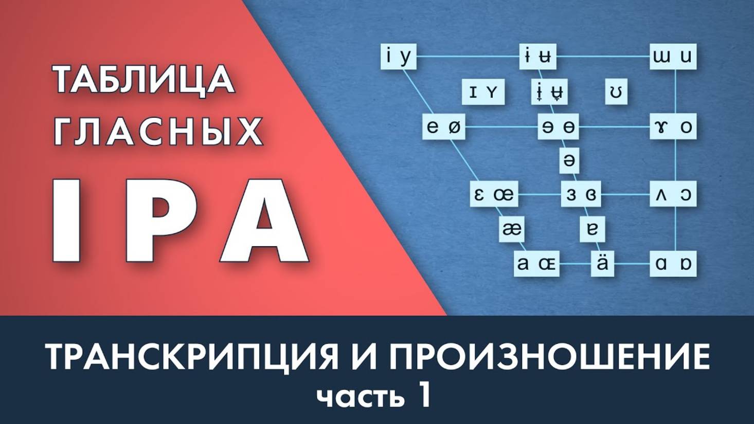 Таблица гласных МФА - IPA Vowel Chart - транскрипция и произношение. Часть 1 смотреть онлайн