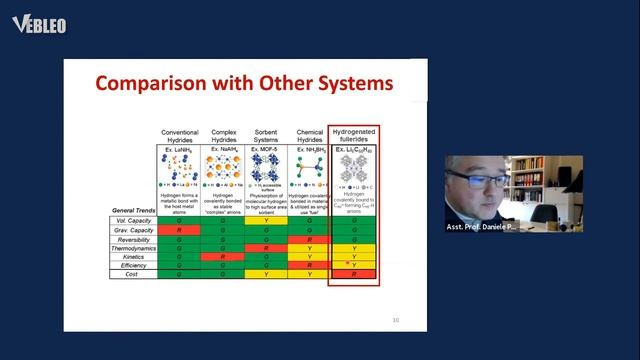 Asst. Prof. Daniele Pontiroli | #Vebleo | University of Parma, Italy смотреть онлайн