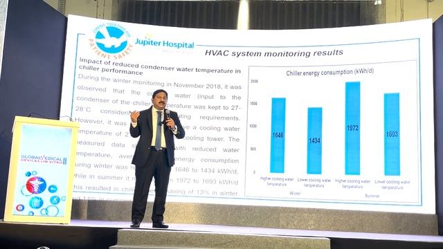 Part 2 of Energy Efficiency in Hospitals by Mr. Neelesh Shinde - Group CTO, Jupiter Hospital, Than смотреть онлайн