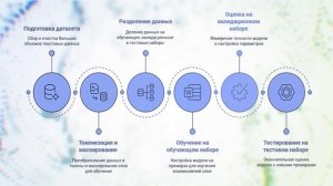 Лекторий ВИШ - Как обучаются большие языковые модели