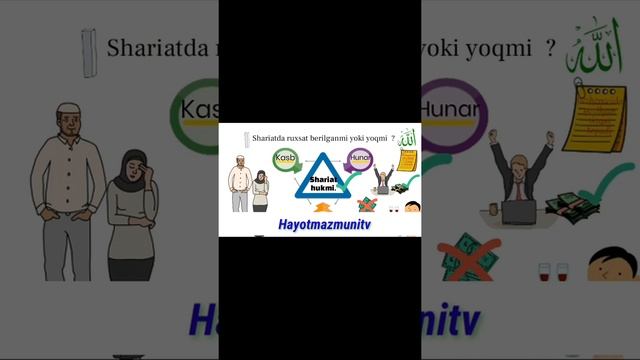 USTACHILIK HAQIDA MARUZA 2020.ABDULLOH DOMLA