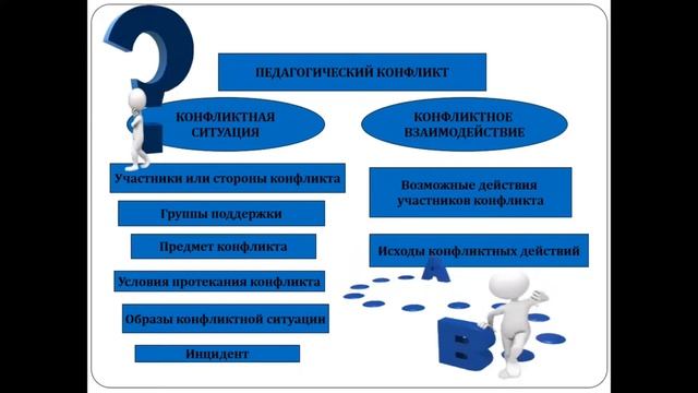 педагогический конфликт смотреть онлайн
