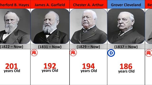 If U.S. Presidents were Alive, How old would They be Now смотреть онлайн