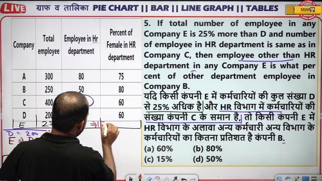 UPSSSC PET CLASSES | GRAPH AND TABLE | PRACTICE SHEET # 5 | DATA INTERPRETATION | PULKIT SIR смотреть онлайн