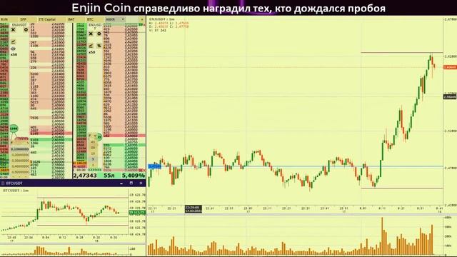Enjin Coin справедливо наградил тех, кто дождался пробоя смотреть онлайн