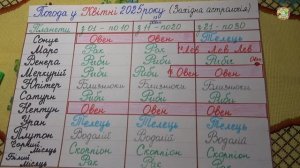 Будут Ли Заморозки В Мае 2025 Года? Когда Придёт Тепло?