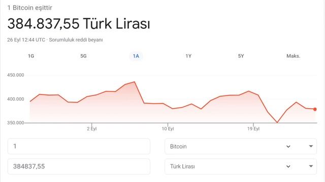 #btc fırladı anlık btc #tl kuru смотреть онлайн