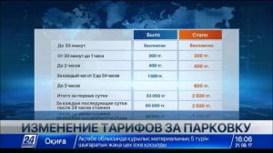 В аэропорту Астаны изменили тарифы за краткосрочную парковку
