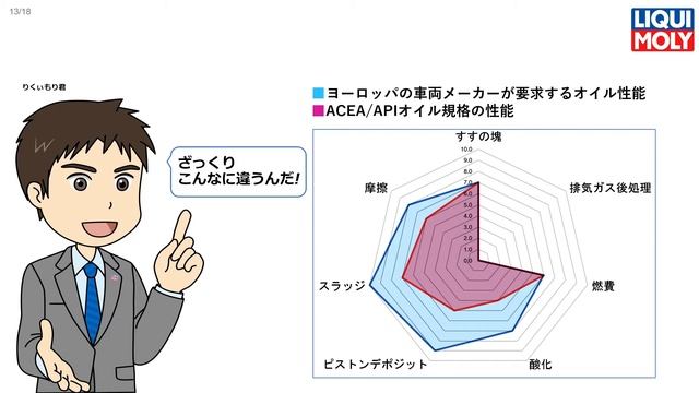 LIQUI MOLY 欧州車ｵｲﾙ - 欧州車ｵｰﾅｰのあなた!! /エンジンオイル / オイル交換 / смотреть онлайн