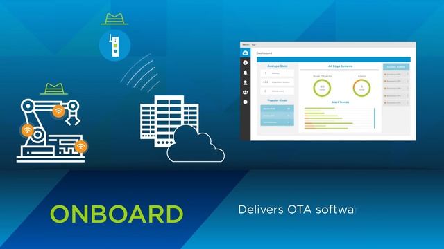 VMware Pulse IoT Center смотреть онлайн
