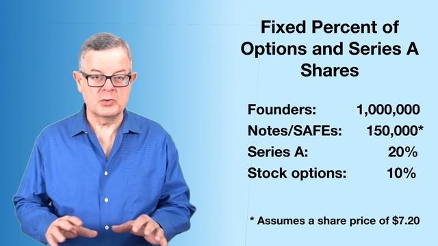 A Share Dilution Spreadsheet for Convertible Note and Y combinator SAFE Startup Funding смотреть онлайн