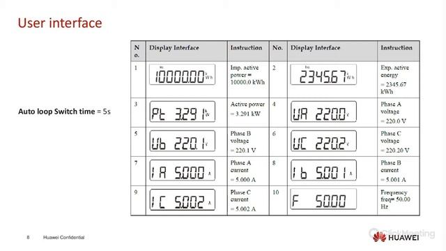 Smart Power Sensor Connection-DTSU666-H meter смотреть онлайн