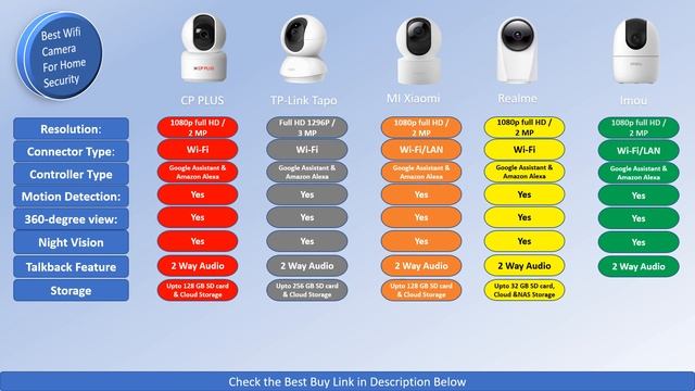 Best Home Security Cameras in 2023 {Hindi} Wireless CCTV Cameras Indoor WiFi Security Camera смотреть онлайн