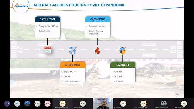 Cabaran Pengurusan Kecemasan Aerodrom @ Challenges in Aerodrome Emergency Management смотреть онлайн