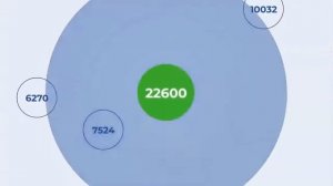 КАК НАЧАТЬ БИЗНЕС с Greenleaf؟ ЧЕМ ЗАНИМАЕТСЯ ГРИНЛИФ؟