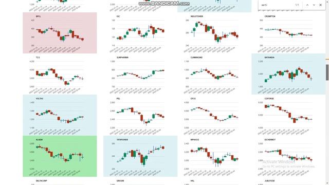 Top Stocks to Watch out for Feb 8th 2022 #StocksToBuy #stockstowatch #StocksToTrade #StocksInFocus смотреть онлайн