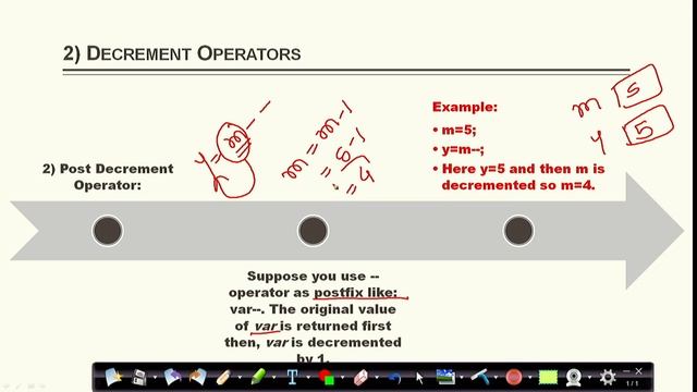 Lecture 23 Operator III Increment Decrement and Conditional Operators смотреть онлайн