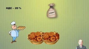 040. Виды и функции налогов