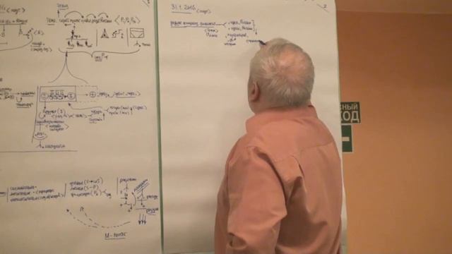 Технологические условия работы - дедуктивная конкретизация Портретирование 2016 смотреть онлайн