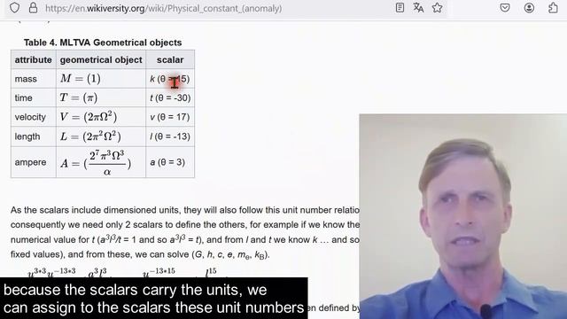 Are these physical constant anomalies evidence we are in a (Planck scale) simulation universe? смотреть онлайн