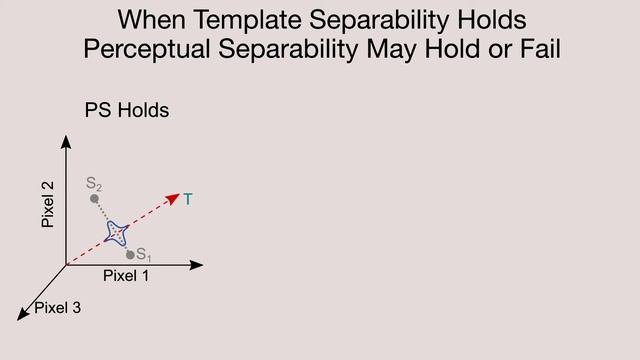 Fabian Soto - An observer model version of general recognition theory смотреть онлайн