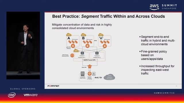 AWS Summit Singapore - Best Practices for Cloud Security in the Cloud Adoption Journey смотреть онлайн