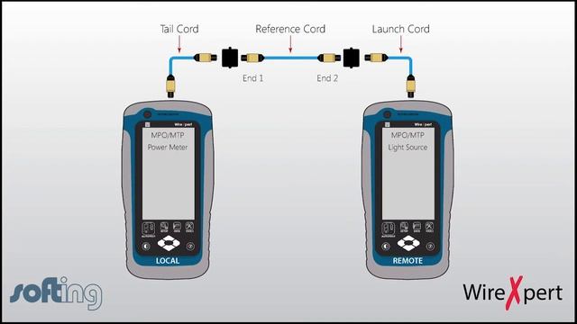WireXpert - MPO Module Testing Tutorial on v7.x firmware смотреть онлайн