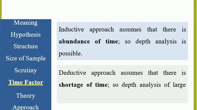 Inductive vs Deductive Research Session Two | Urdu смотреть онлайн