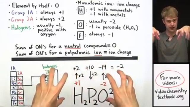 1.1.3 (4) - 8 - How to Calculate Oxidation Number - Practice Problems (Engl) смотреть онлайн