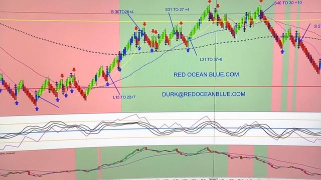 February 16,2023 Trading The ES With The TD Scalper. смотреть онлайн
