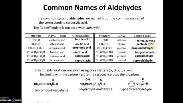 Aldehydes and Ketones - Nomenclature Dr.G.Savitha смотреть онлайн
