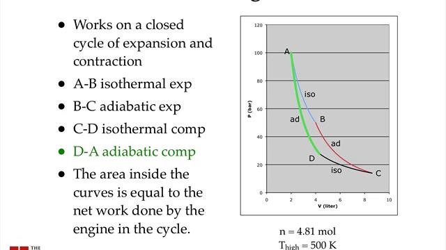 Entropy and Heat Engines смотреть онлайн