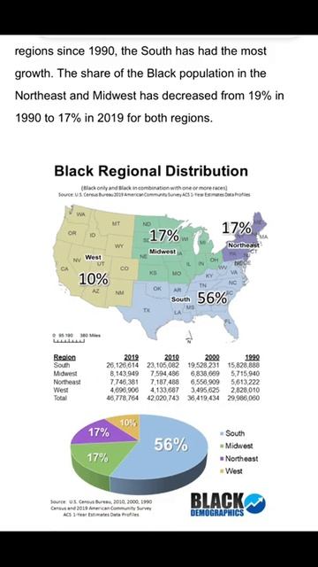Population of African Americans by Region смотреть онлайн