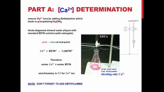 TRU Chemistry Lab: First Year Experiment - Analysis Of Mineral Water