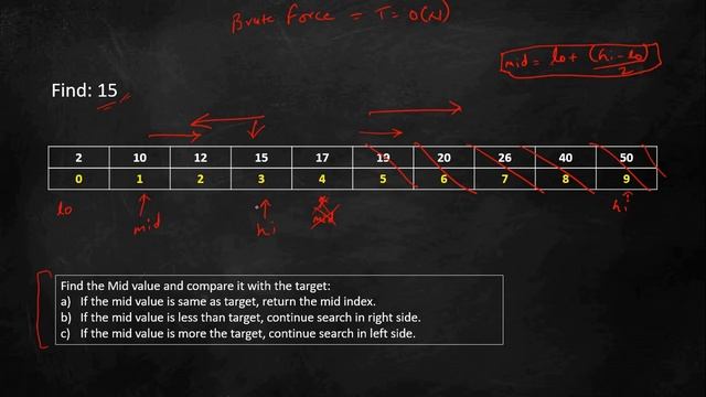 Binary Search Algorithm смотреть онлайн