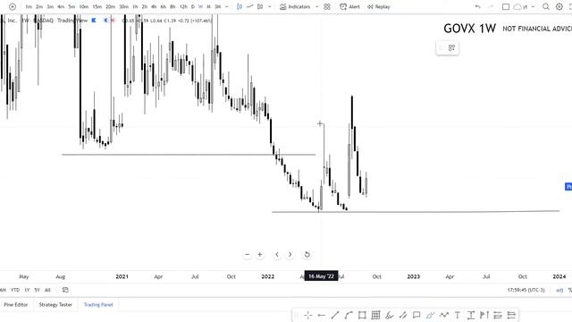 👀🚨 GOVX Stock Technical Analysis And Predictions | geovax stock | accident lawyer смотреть онлайн