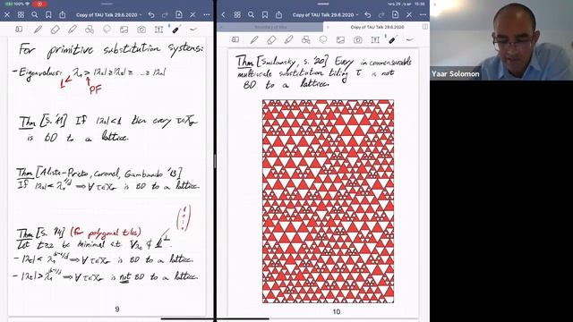 Bounded-displacement non-equivalence in substitution tilings - Yaar Solomon, Ben-Gurion University смотреть онлайн