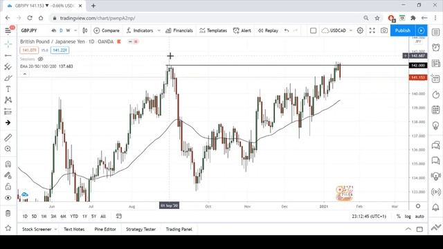 Analiza Teknike 46: USDOLLAR,GBPJPY смотреть онлайн