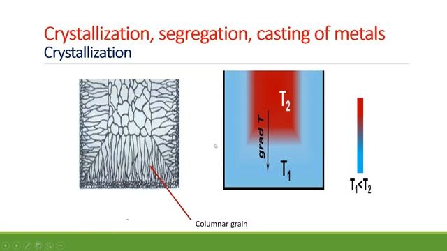 Crystallization, segregation, casting of metals ;Part-2 смотреть онлайн